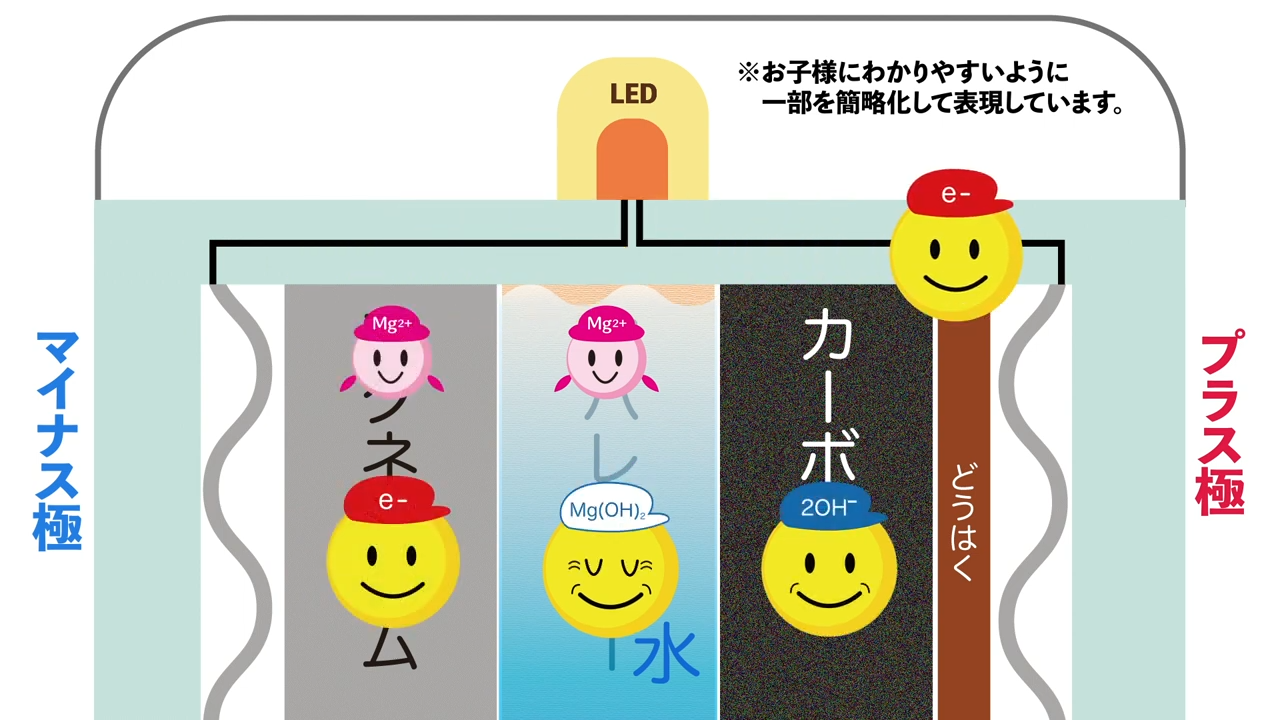 電子の仕組み~マグネシウムライトが光るまで